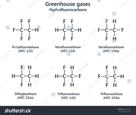 4 Difluoroethane Images, Stock Photos & Vectors | Shutterstock