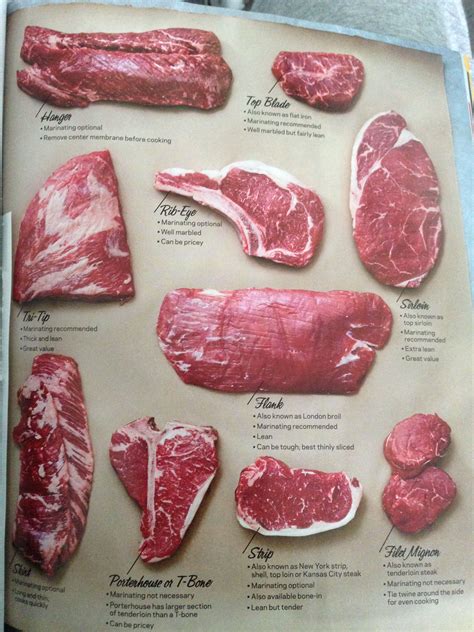what to eat on a lean cut 2