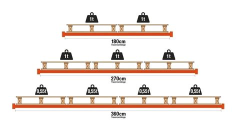 Допустимые нагрузки на полки из дсп 86 фото