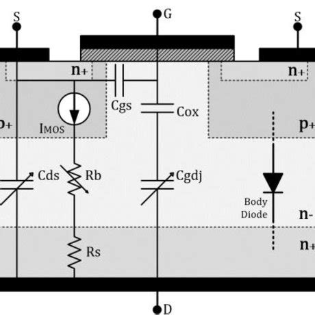 SiC MOSFET model structure [2]. | Download Scientific Diagram