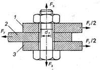 71.Болтовое соединение ( болт с зазором установлен, без зазора ...