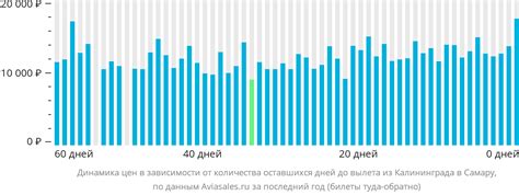 Дешёвые авиабилеты Калининград — Самара от 4 177 рублей на Авиасейлс ...