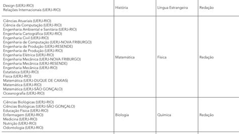 Vestibular Uerj Quais Ser O Suas Discursivas E Como Preparar Para