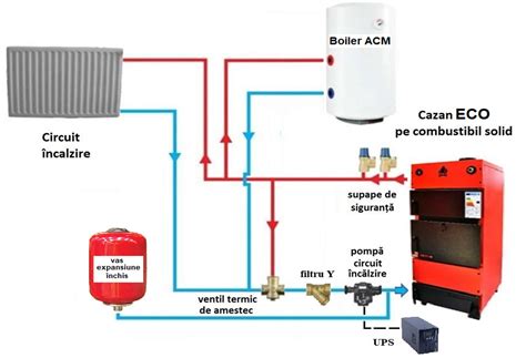 Centrala Termica Pe Combustibil Solid Miklos Steel ECO 27 KW