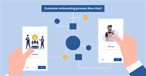 Customer Onboarding Process Flow Chart Step By Step Guide