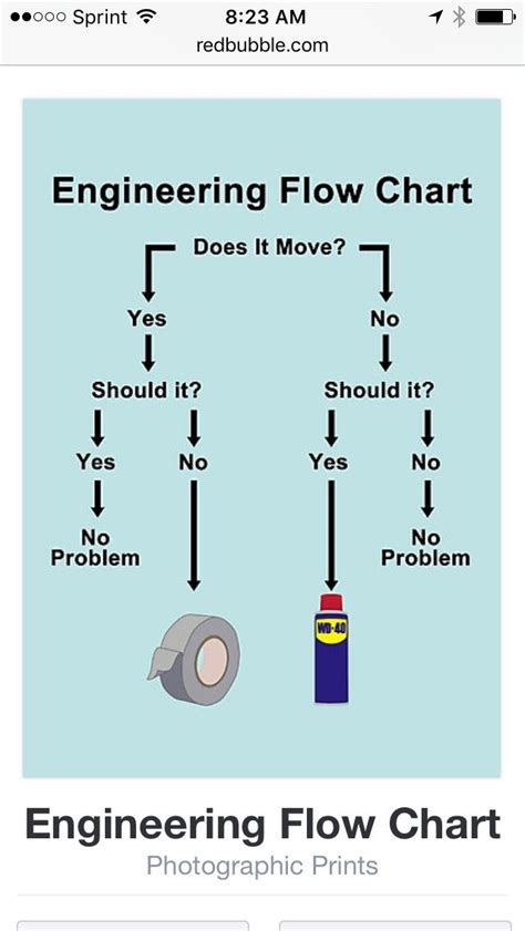 engineering flow chart   guide