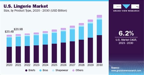 Lingerie Market Size Share Growth Trends Report