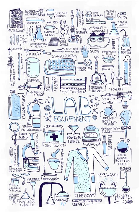LAB EQUIPMENT Poster | Etsy