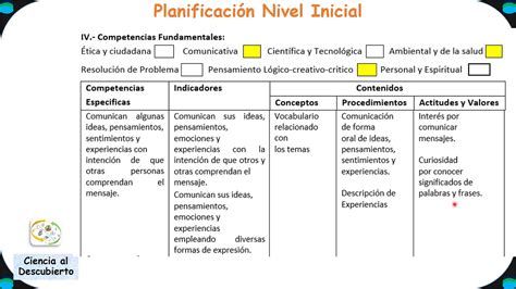 Total 85 Imagen Modelo Planificacion Nivel Inicial Abzlocal Mx