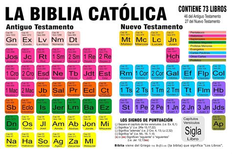 Rincon De Ferny Libros De La Biblia CatÓlica