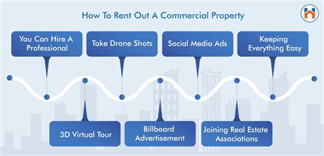 Best 5 Tips To Rent Out Property In 2025