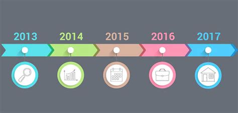 11 Ideas De Lineas Del Tiempo Linea Del Tiempo Evolucion De La V Eroppa