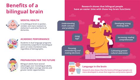 The benefits of bilingualism on children's development
