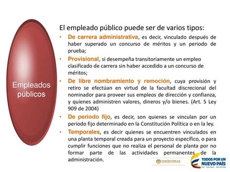 Miembros De Las Corporaciones Publicas Ppt Descargar