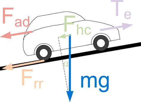 10 Driving Force Examples in Real Life – StudiousGuy