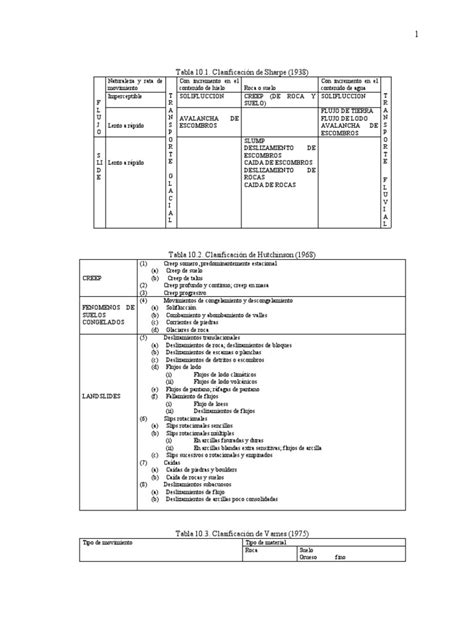Tabla Clasificacion De Movimientos De Masa Pdf Ciencias De La