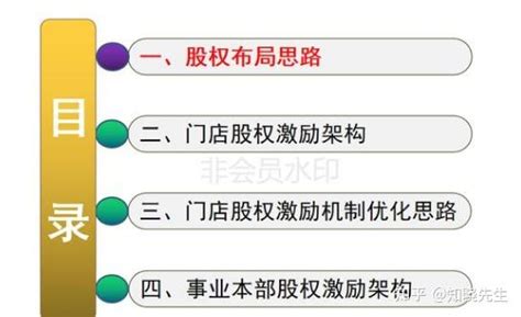 《连锁干货》：连锁店如何打造裂变式合伙人激励机制 知乎