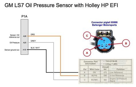 Wiring Diagram for 5.3 Oil Pressure Sensor Explained