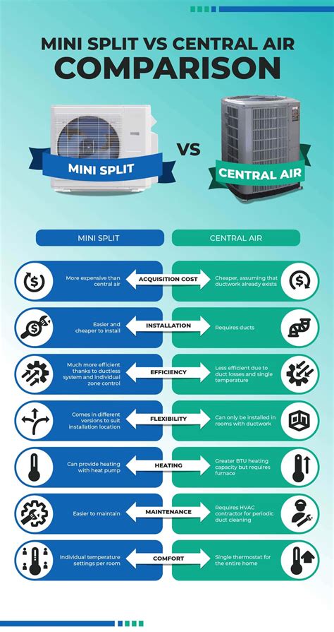 Mini Split Vs Central Air Which Is Better