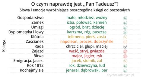 Pan Tadeusz Adama Mickiewicza Agnieszka Kochan