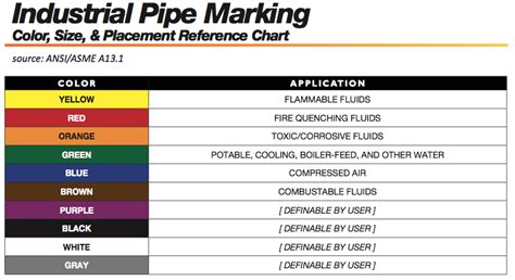 Ansi Z535 Color Chart Pdf