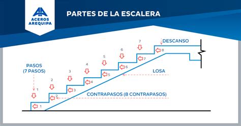 Escaleras De Concreto Armado 【primeros Pasos 】 C Seguro