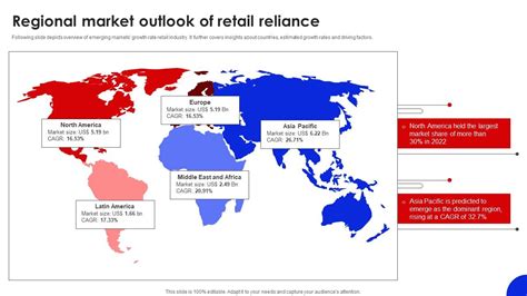 regional market outlook  retail reliance fio ss