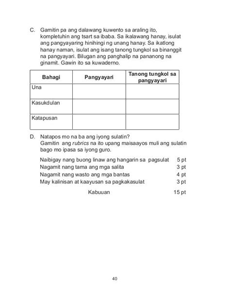 Halimbawa Ng Rubrics