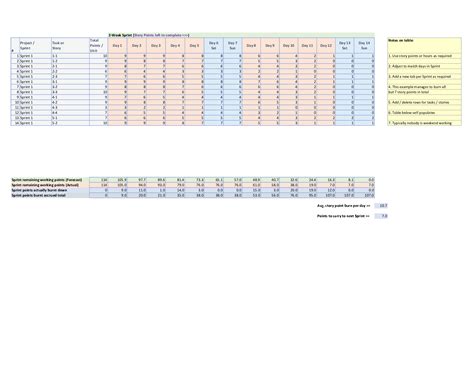 Excel Template: Agile Scrum Sprint Burn Down Chart & Burn Up Chart ...