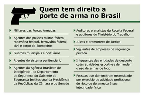 Aula De Seguranca Com Armas Policiais Civis Do Sul Do Estado Recebem