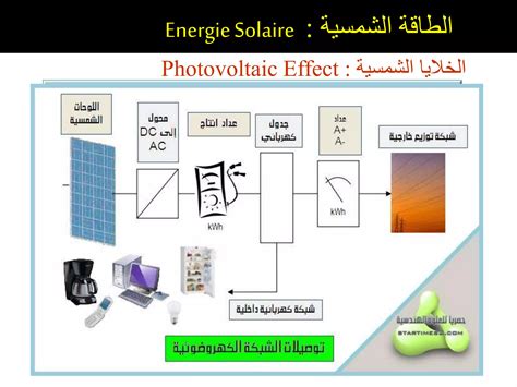 الطاقة الشمسية | PPTX