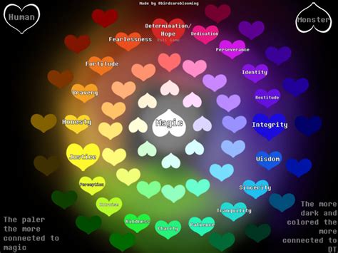 A Soul Color Chart I Made Birdsareblooming On Tumblr