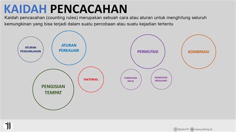 Memahami Aturan Penjumlahan Dan Aturan Perkalian Pada Kaidah Pencacahan