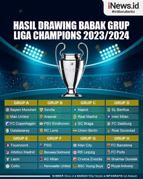 Infografis Hasil Drawing Babak Grup Liga Champions 2023 2024