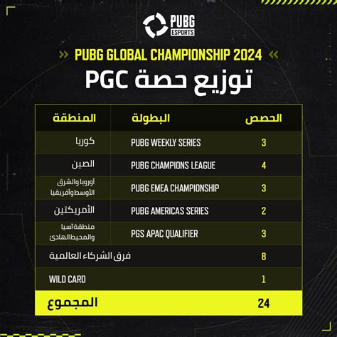 Pgc Pubg Esports Pubg