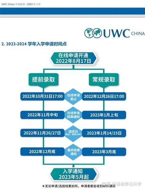 Uwc 2024 Registration Fee Miran Tammara