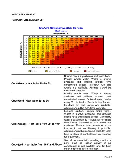 Fillable Online National Weather Service Heat Index Chart Fax Email ...