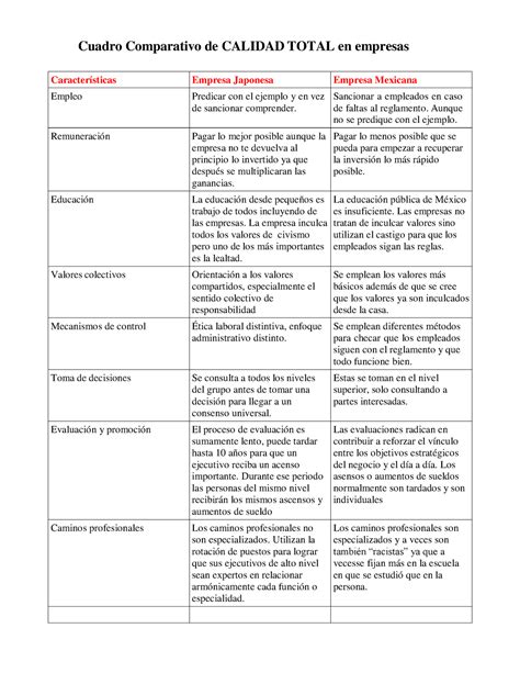 Cuadro Comparativo Indicadores De Calidad Porn Sex Picture