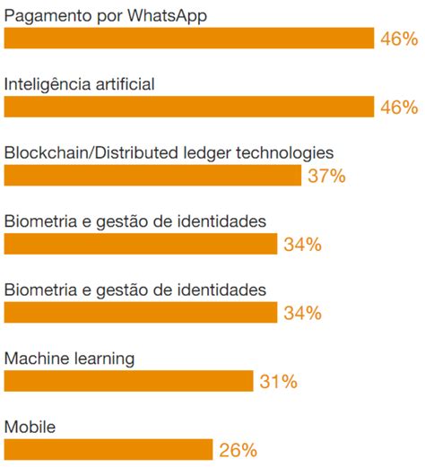 Fintechs De Cr Dito Crescem Novas Solu Es Para Os Empres Rios