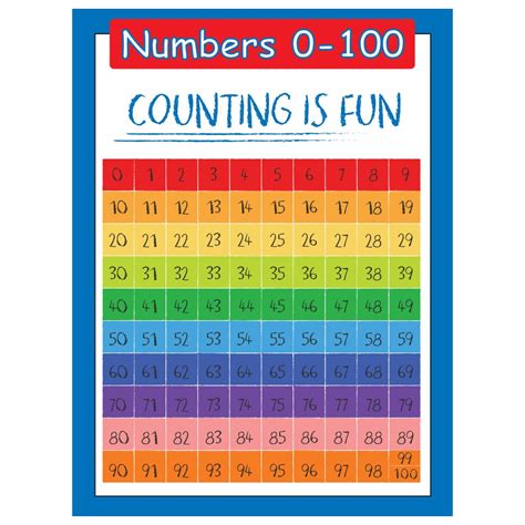 numbers   elementary learning poster swift calendars counting