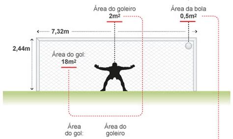 Quantos Metros Tem Um Gol Profissional - Altura E Largura De Um Gol De Futebol - RETOEDU