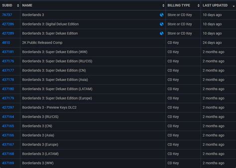 How to check if Steam game is region locked?