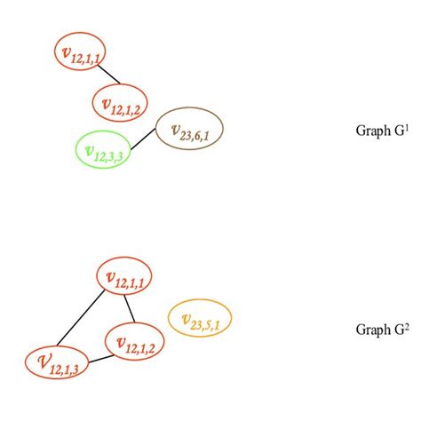 Two Wavelength Subgraphs G 1 And G 2 Download Scientific Diagram