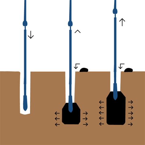 Ground Improvement By Vibro Compaction Geoharbour
