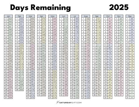 Day numbers for 2025 - What day is it?