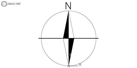 arrow  represents  direction   needle
