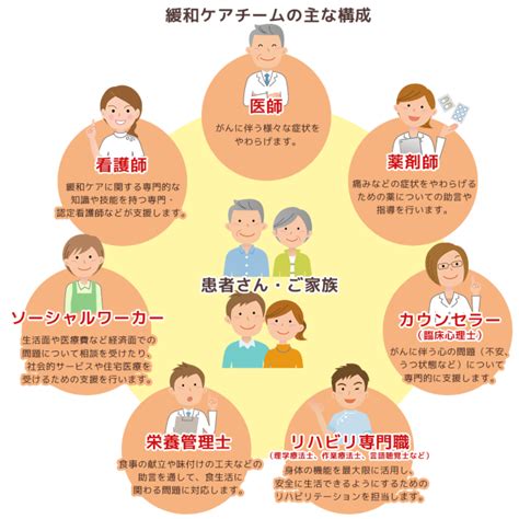 緩和ケア病棟ってどんな所？対応、雰囲気、料金など 患者目線ブログ 膵臓がんでも幸せに楽しく生きる