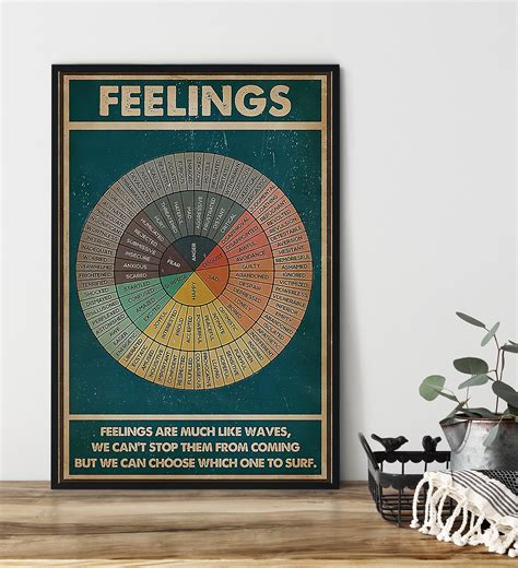 Feelings Wheel Poster