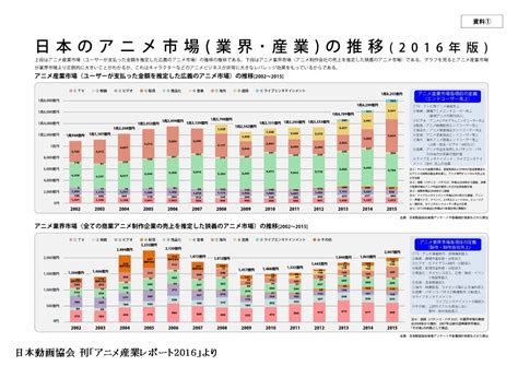 Anime Industry Report The Global Animation Industry Cineuropa