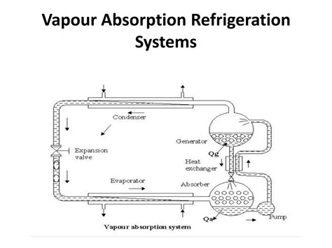 Air Conditioning Theory Test Questions 4